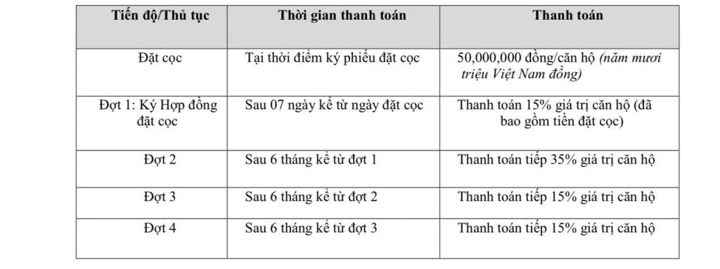 tien-do-thanh-toan-chung-cu