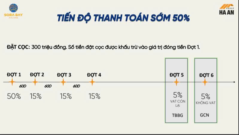 thanh toán sớm